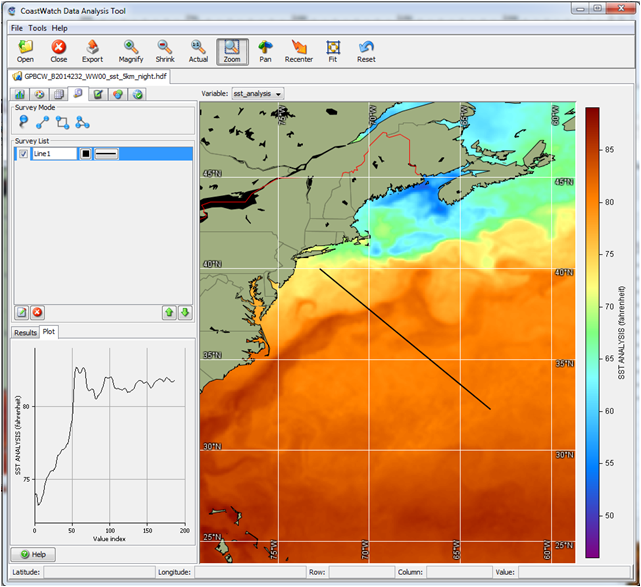 screenshot of CoastWatch Data Analysis Tool